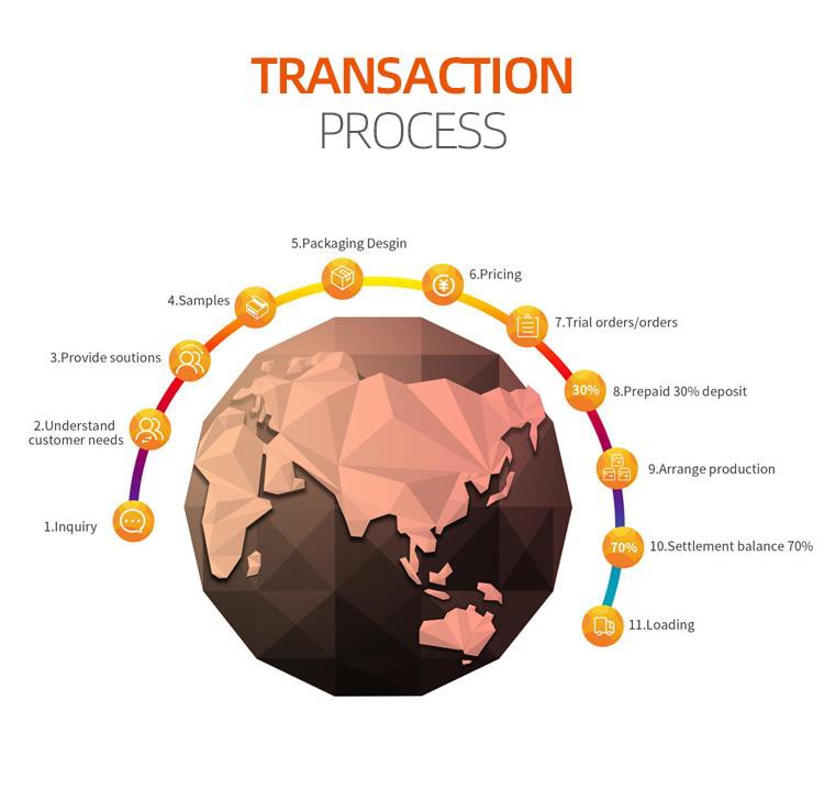Mafi Ingancin Keɓaɓɓiyar LOLE: 000000> Ingancin Magunkaling dagawa kayan aiki don kayan aikin 25