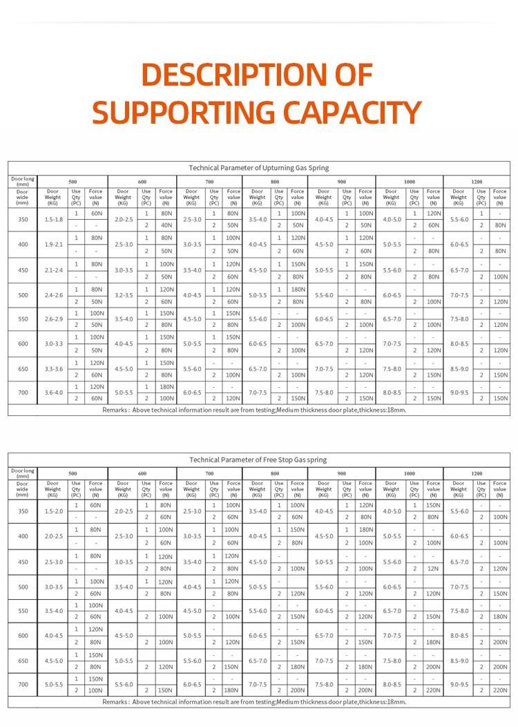 د پخلنځي کابینې لپاره د ګاز ملاتړ - اوسپنه <00000000> د فرنیچر هارډری جوړونکو څخه د کابینې د کابینې مالي ملاتړ لړۍ 15